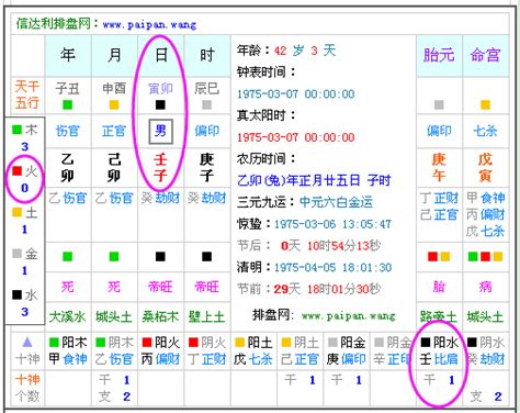 東方星座五行屬性查詢|生辰八字查詢計算器，線上查詢你的八字訊息。